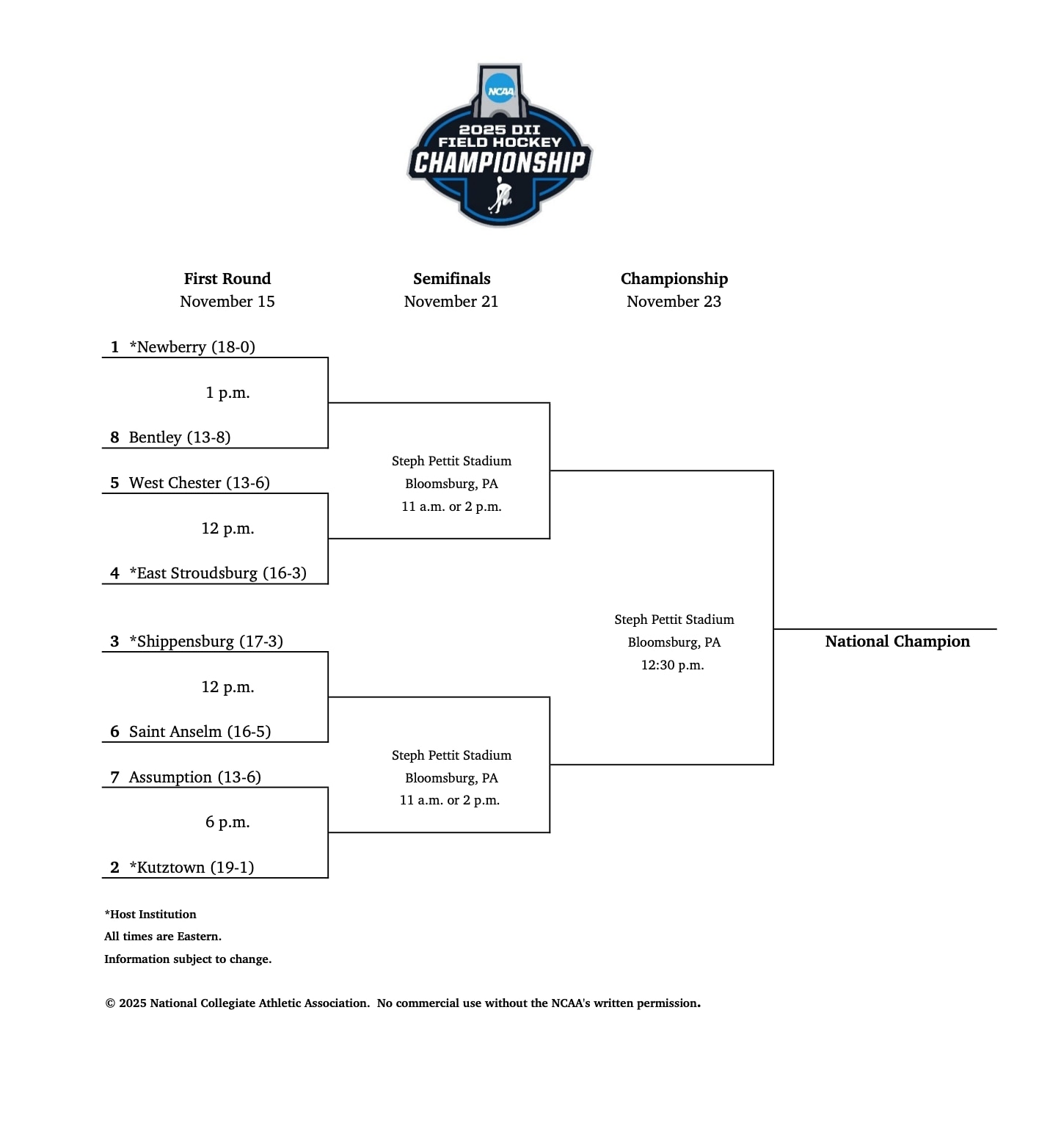 DII Field Hockey