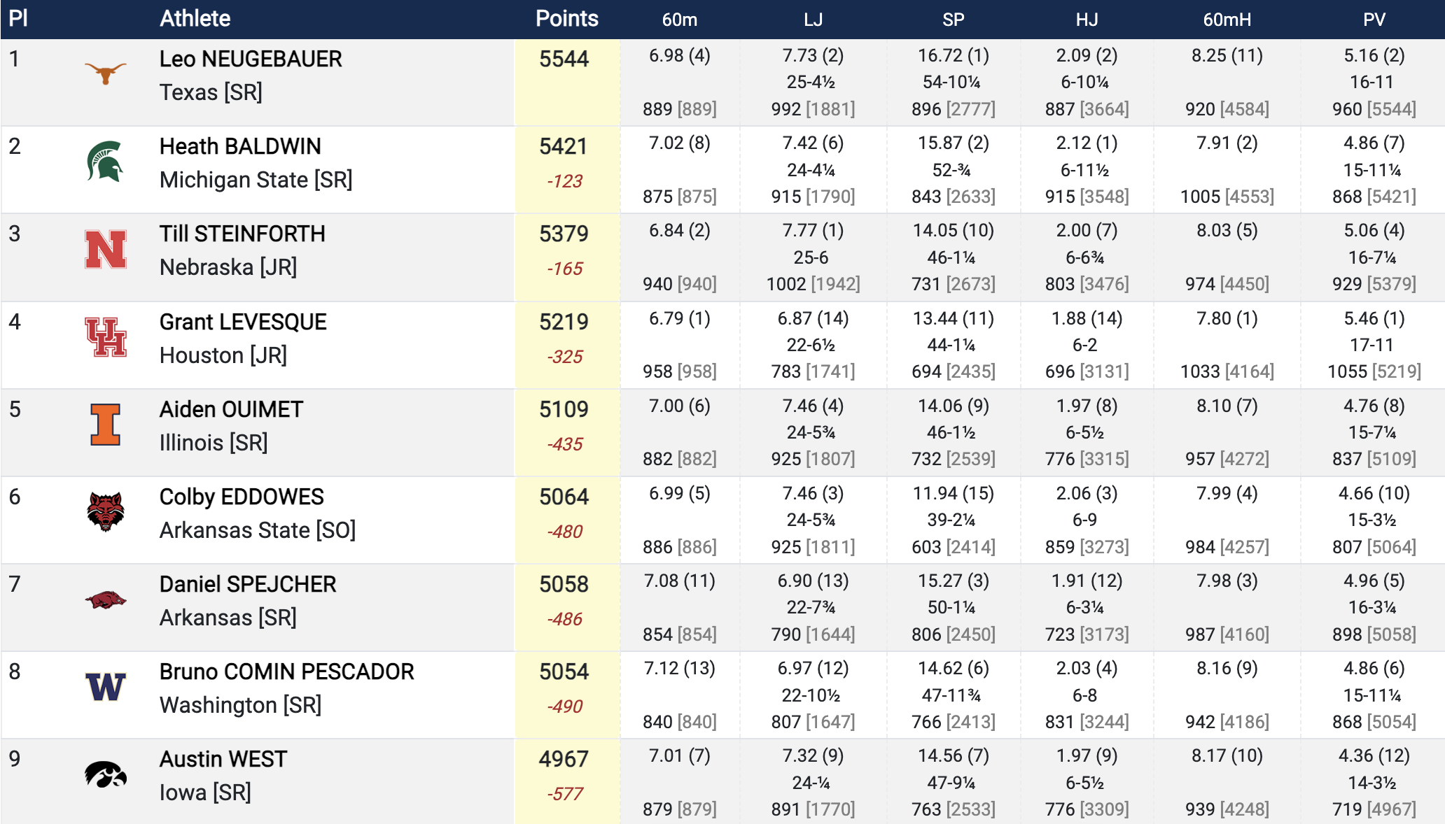 standings