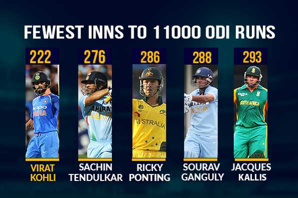 Virat Kohli - towering above everyone Virat Kohli - towering above everyone