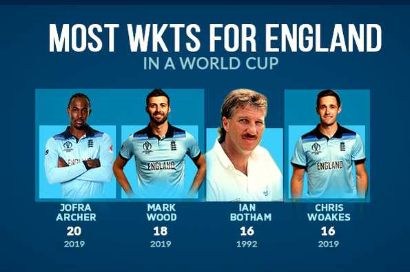 Mark Wood and Chris Woakes finished with 18 and 16 wickets respectively Mark Wood and Chris Woakes finished with 18 and 16 wickets respectively