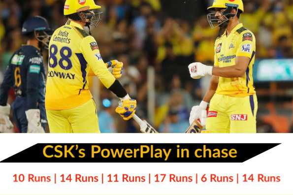 CSK fly in the PP CSK fly in the PP