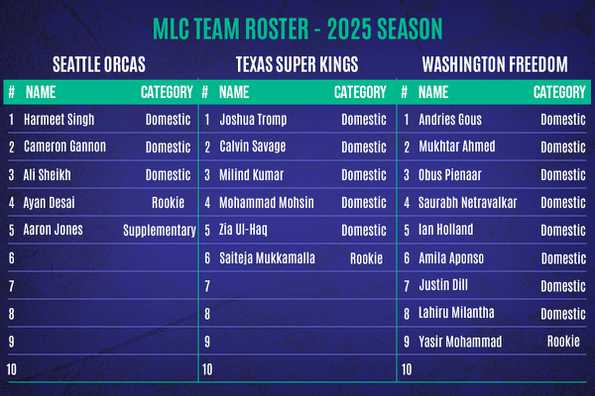 SO, TSK and WF rosters SO, TSK and WF rosters
